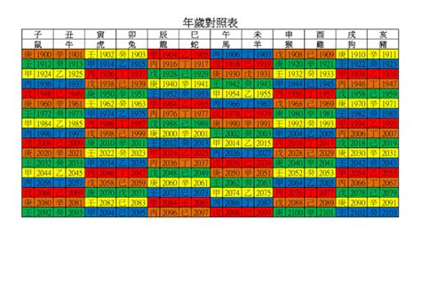 1980是什麼年|年歲對照表